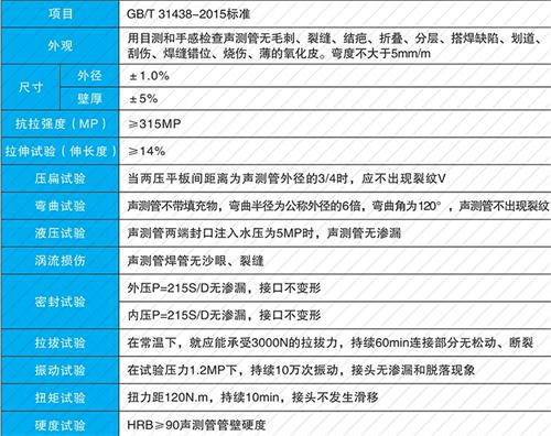 行唐钳压式声测管供应性能特点